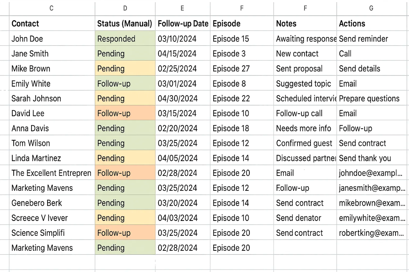 Screenshot of typical csv spreadsheet used to manage PR campaigns