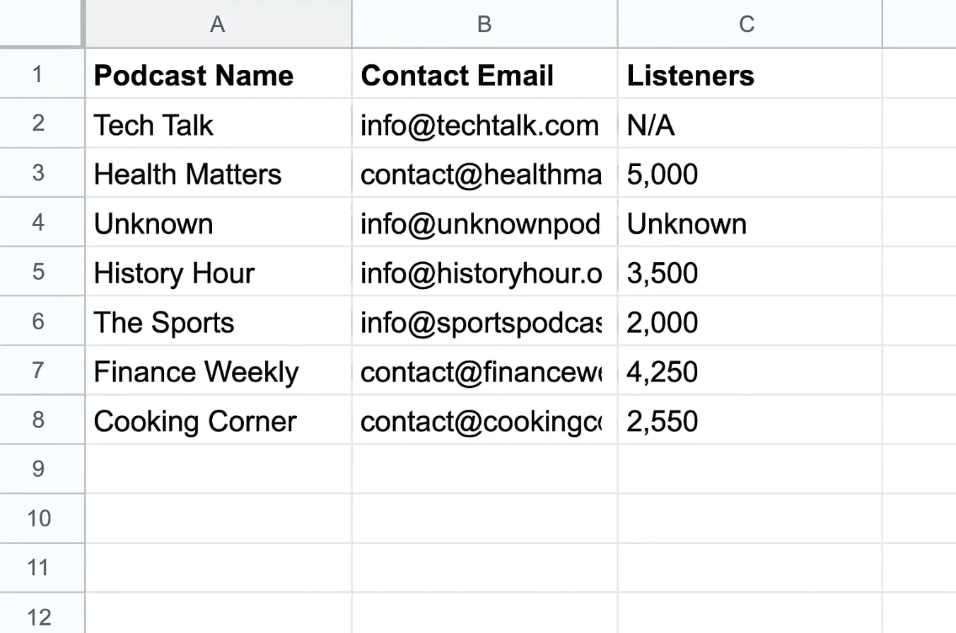Screenshot of CSV of podcasts