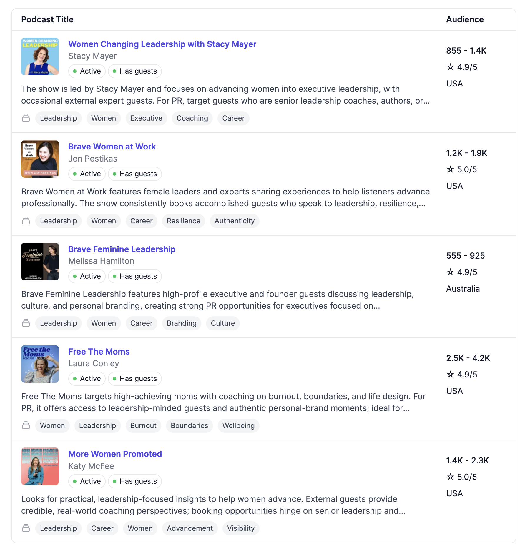 Screenshot of similar podcasts section on a podcast profile page.