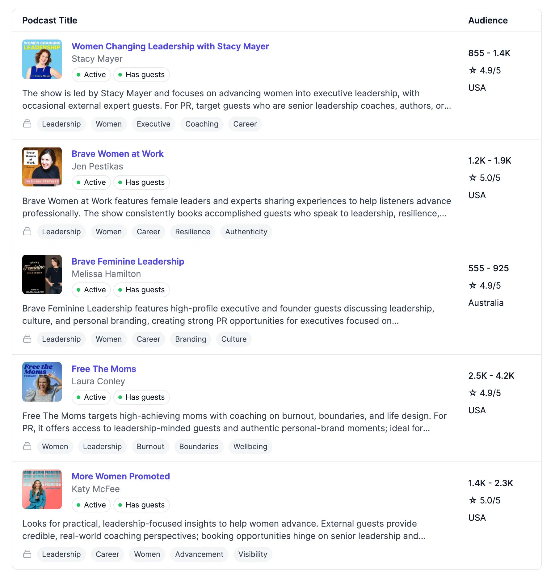 Screenshot of similar podcasts section on a podcast profile page.