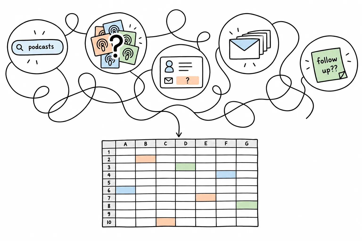 Old approach to podcast booking - Podseeker