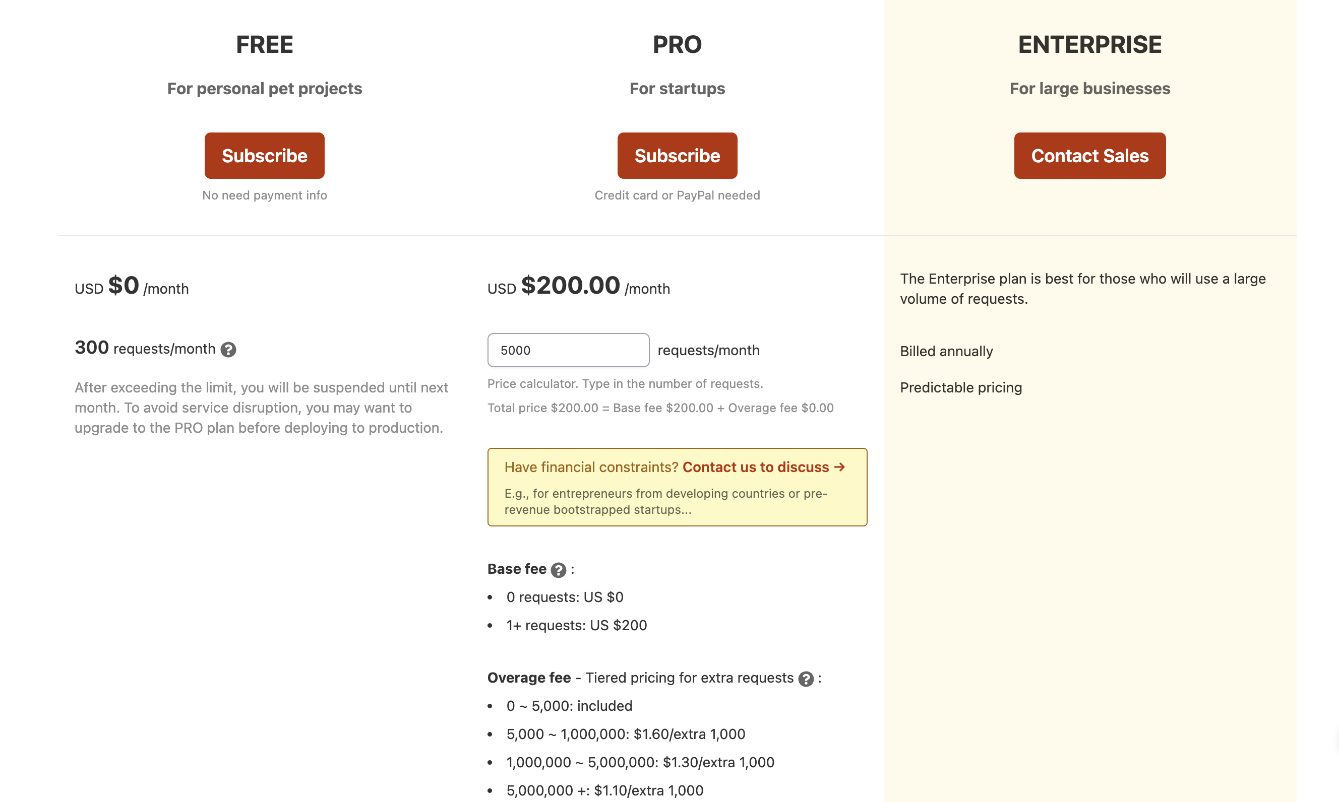 Pricing - Listen Notes