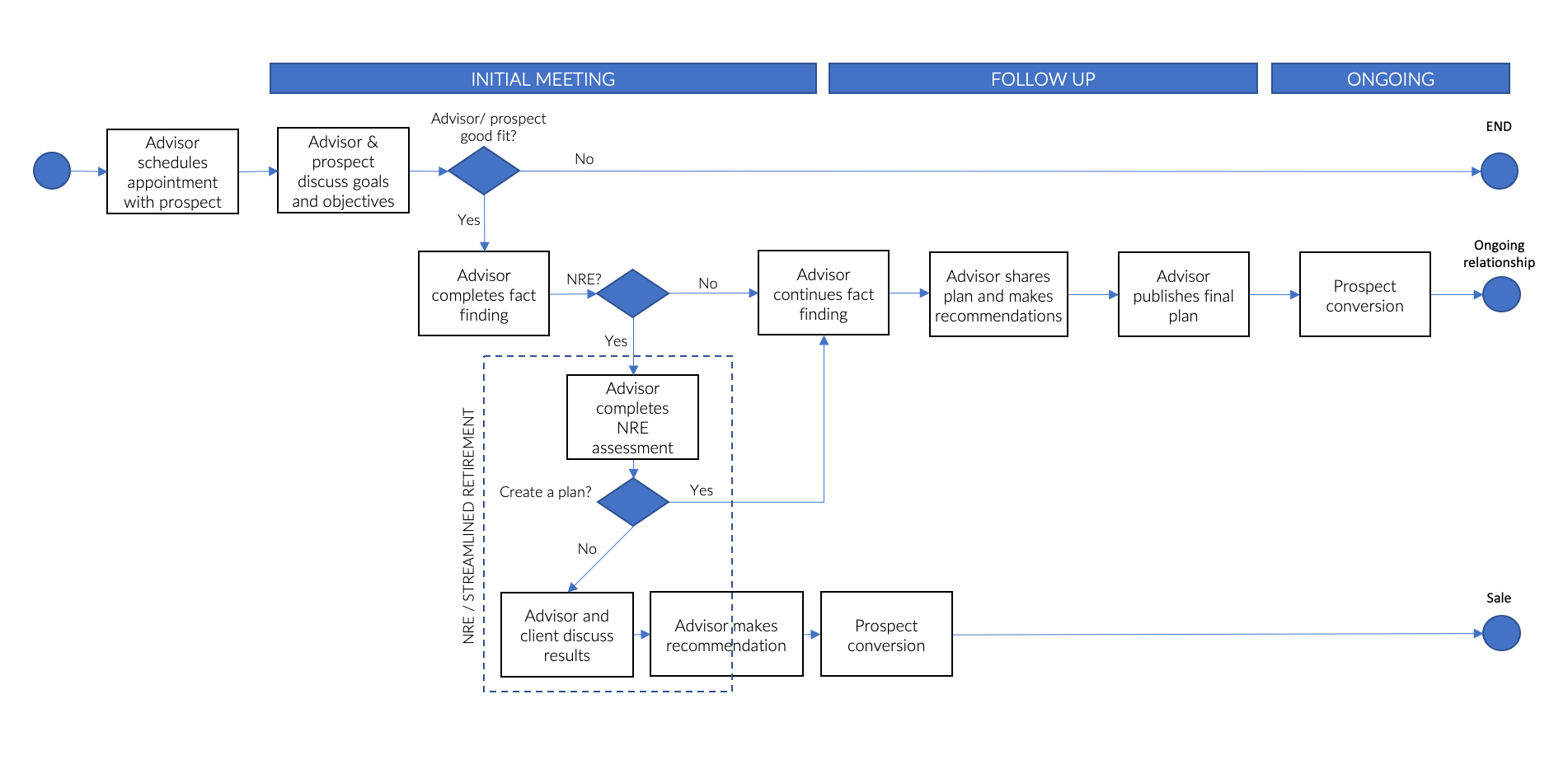 Graphic showing the user journey map