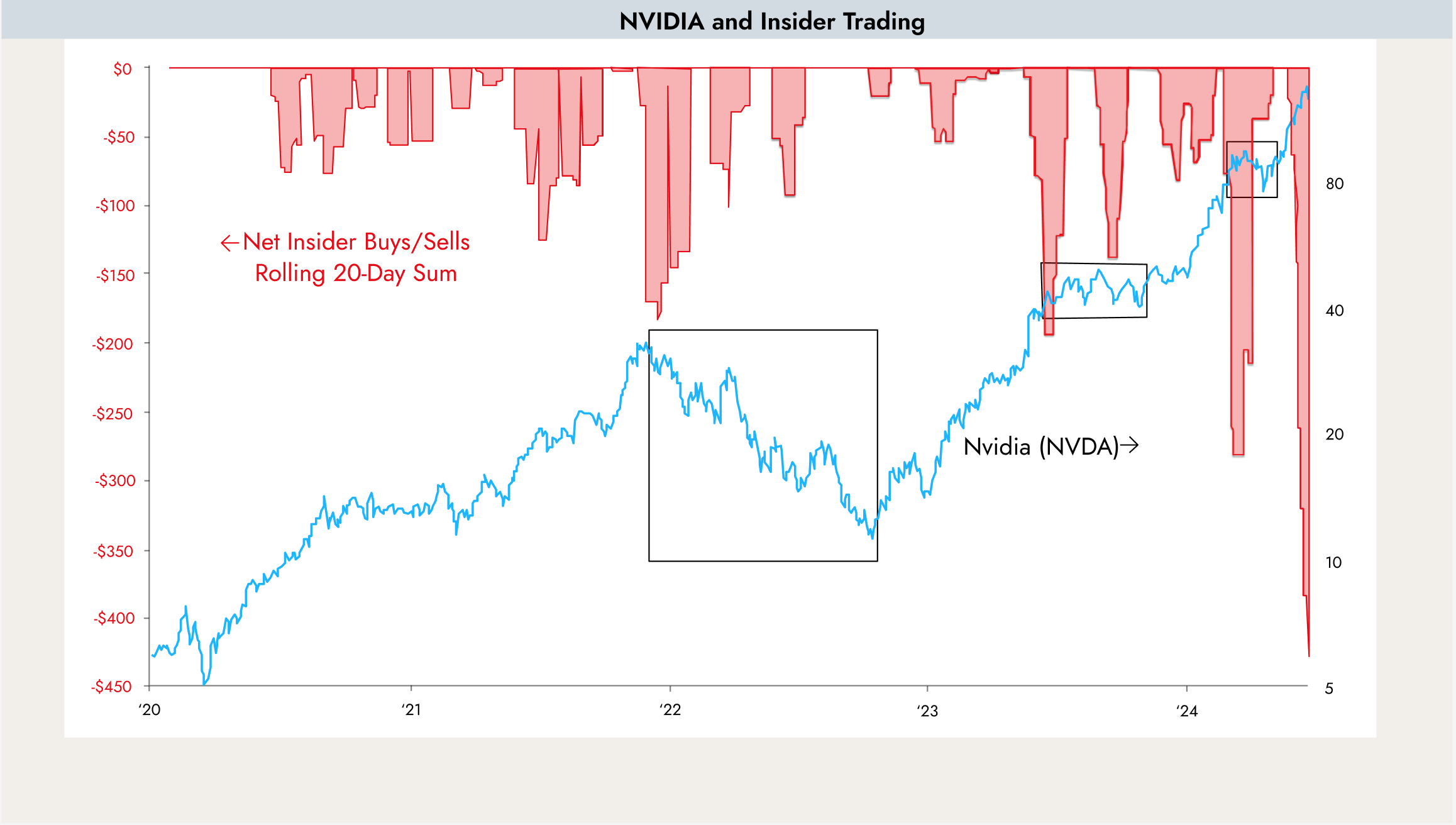 Nvidia and Insider Trading