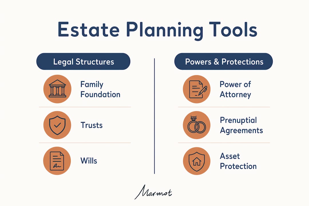 Infographic comparing estate planning tools categories