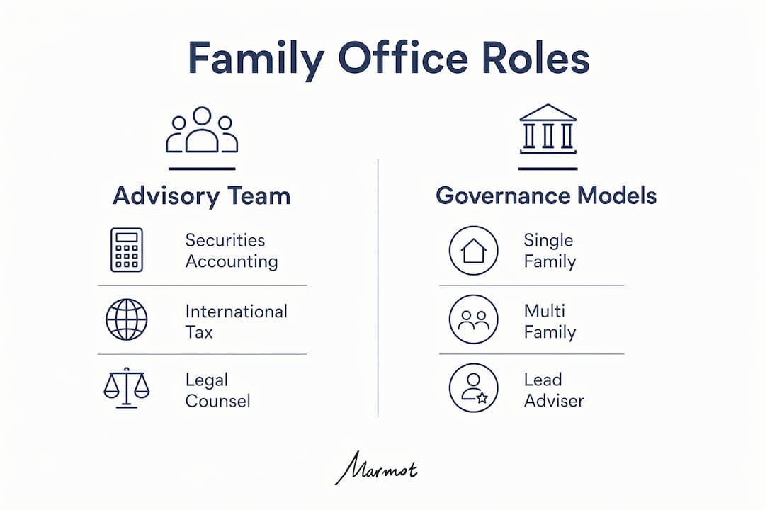 Infographic comparing advisory roles and governance models