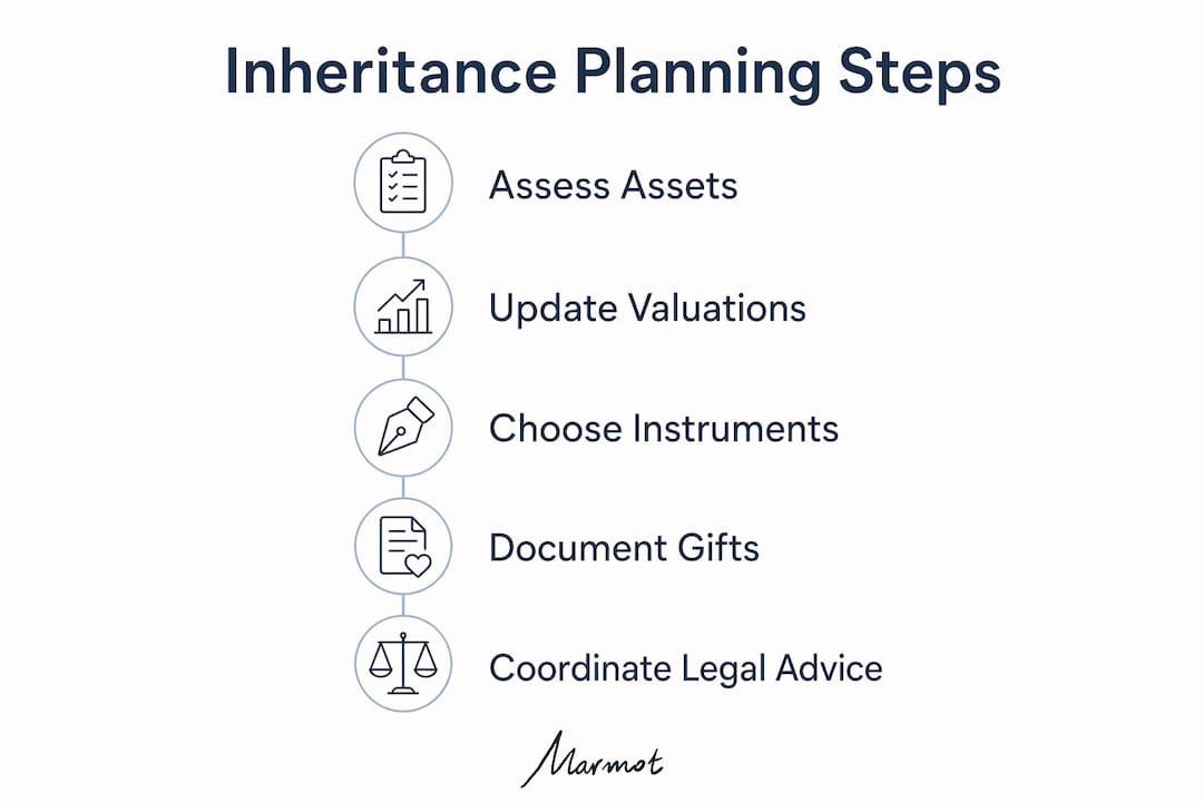 Infographic showing inheritance planning steps in Schwyz