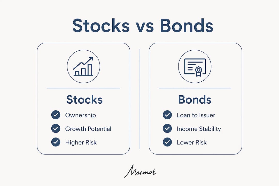 Infographic comparing key features of stocks and bonds