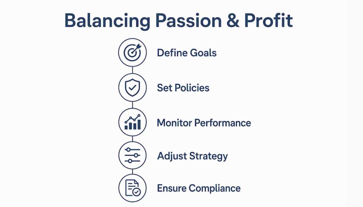 Infographic illustrating steps to balance passion and profit in asset management