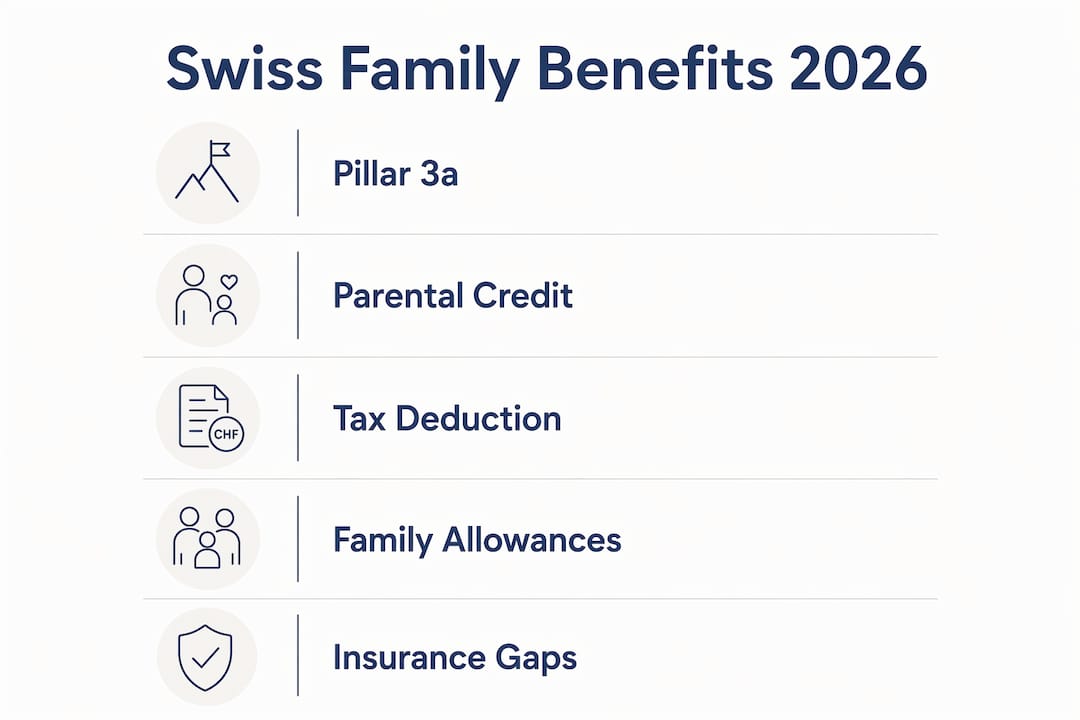 Infographic displaying Swiss family benefits and tax rules