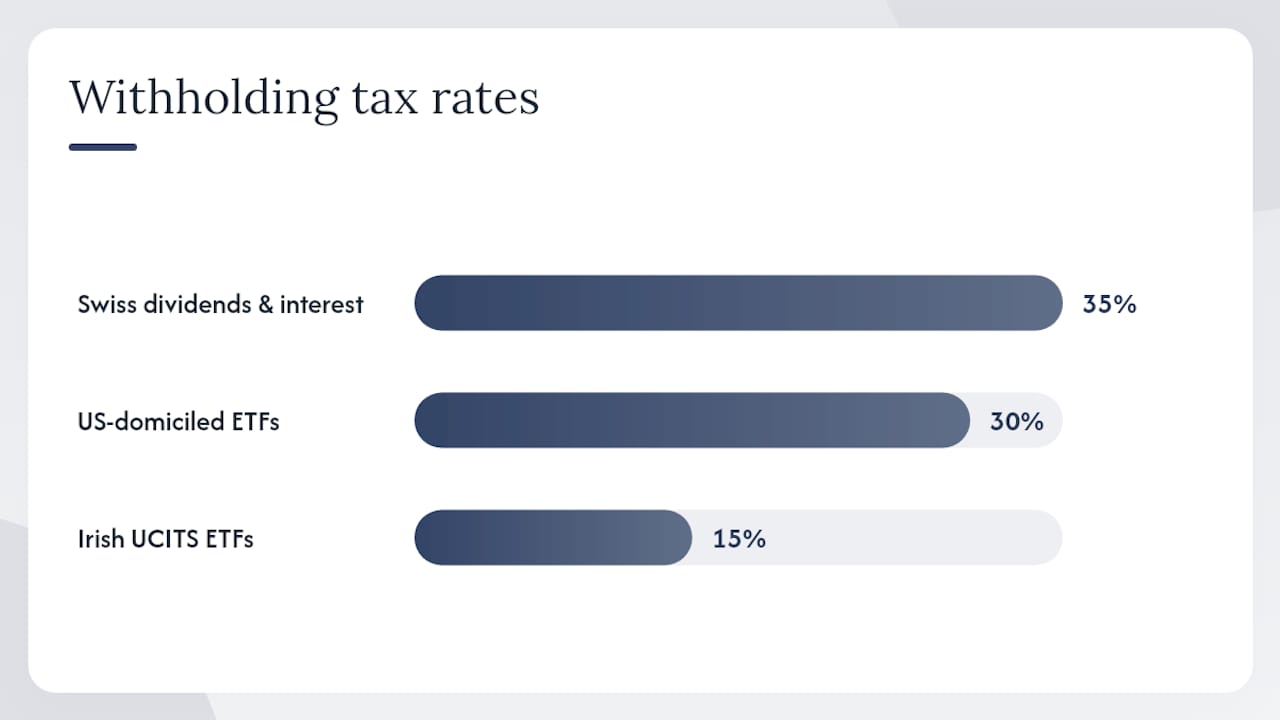 Key rules by income type — overview diagram