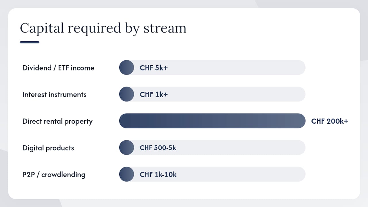 Comparison chart of passive income streams