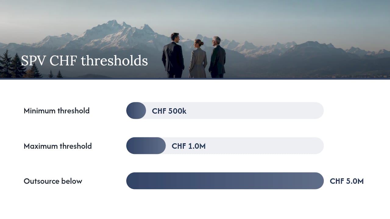 Decision checklist — overview diagram