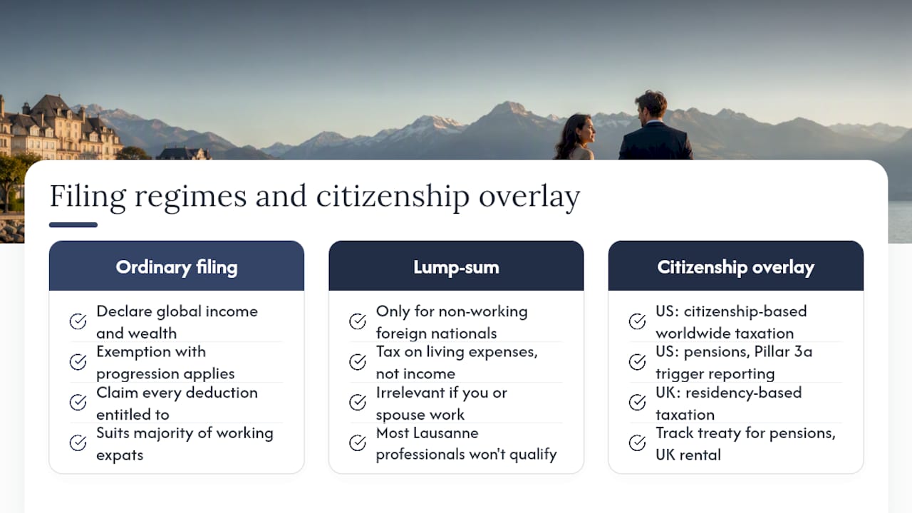 Which filing regime fits your situation? — overview diagram