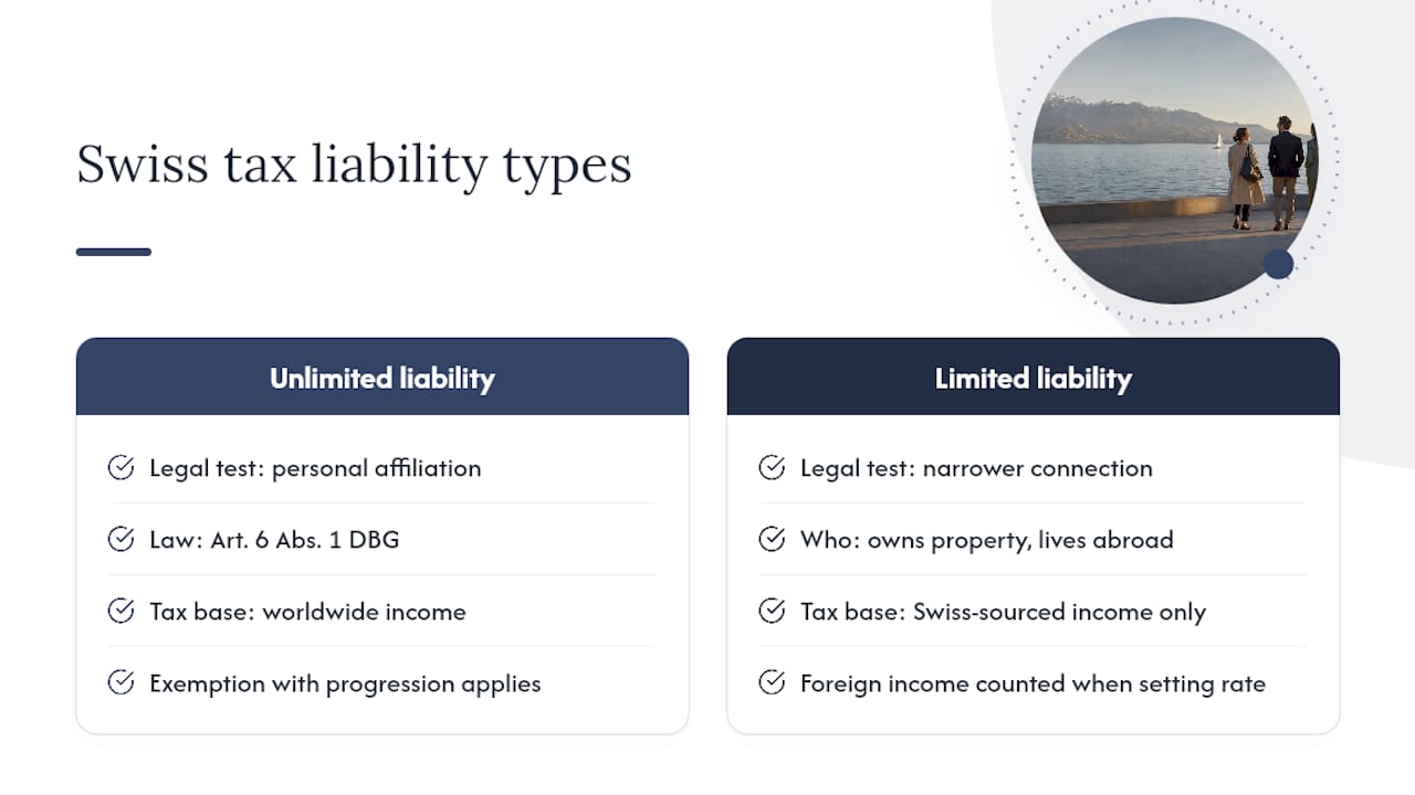 Diagram of Swiss tax liability types for expats