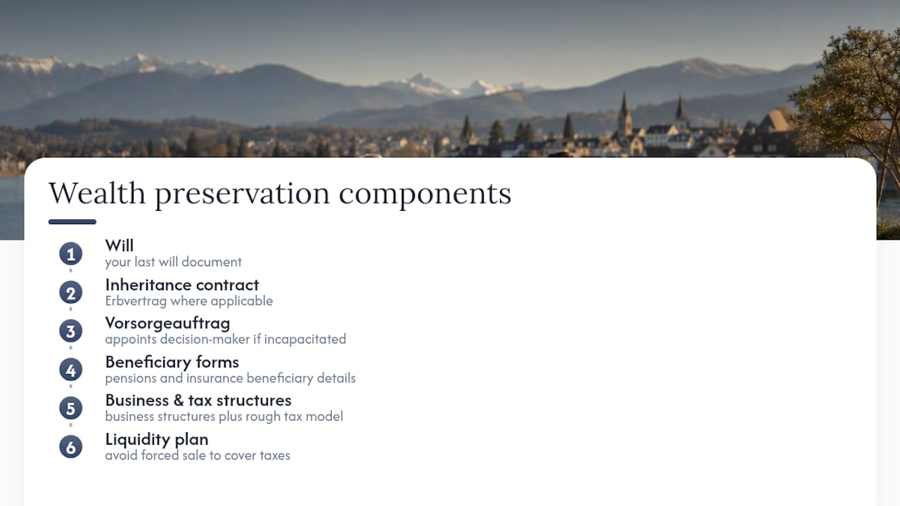Diagram of coordinated wealth preservation planning components