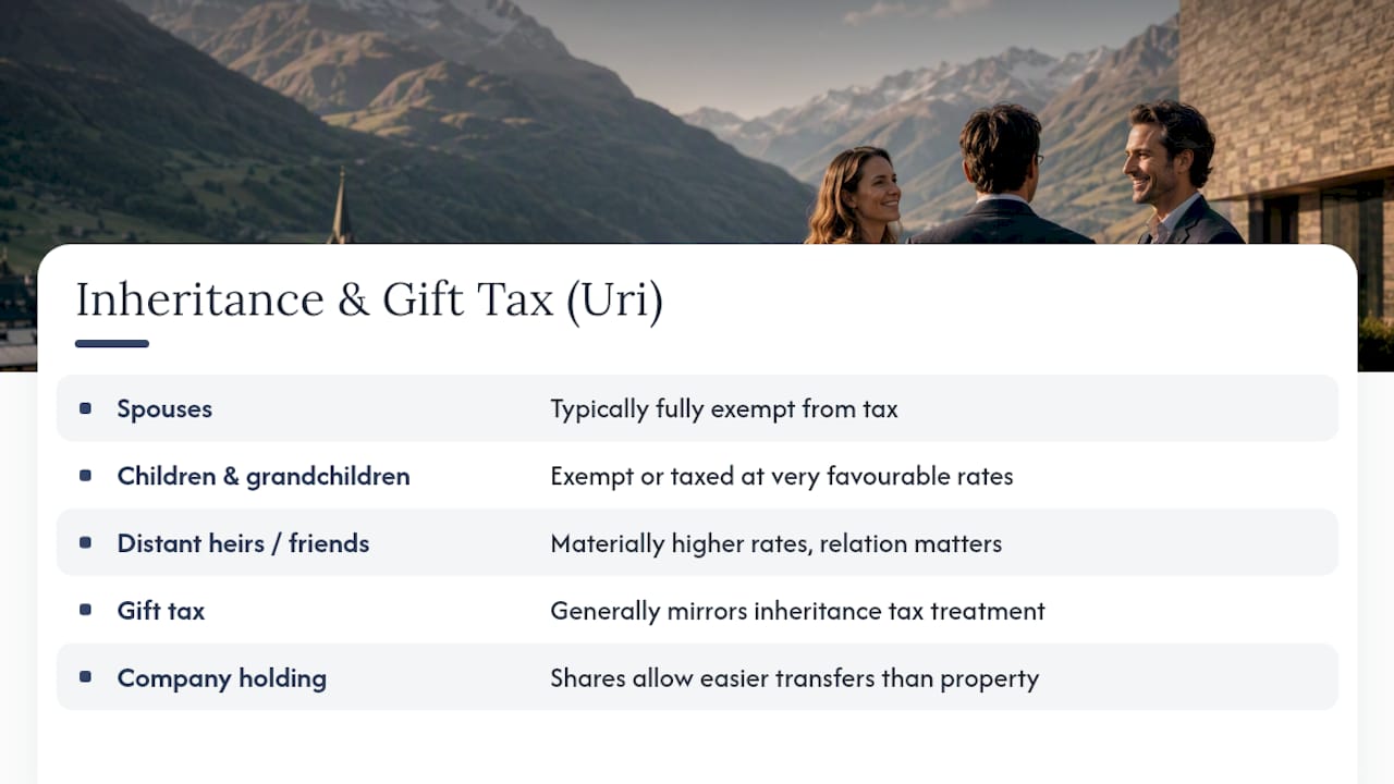 What are the inheritance and gift tax rules for Andermatt? — overview diagram