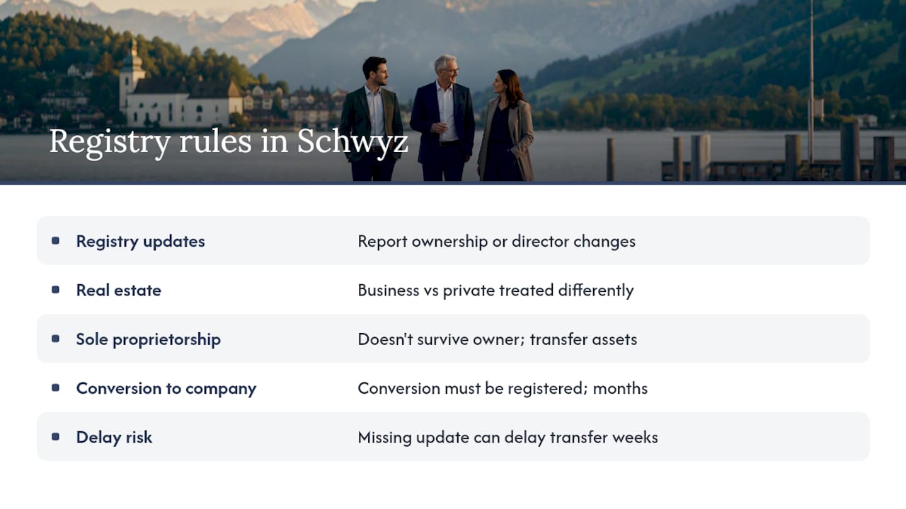 What Schwyz-specific rules affect your business registry entry during succession? — overview diagram