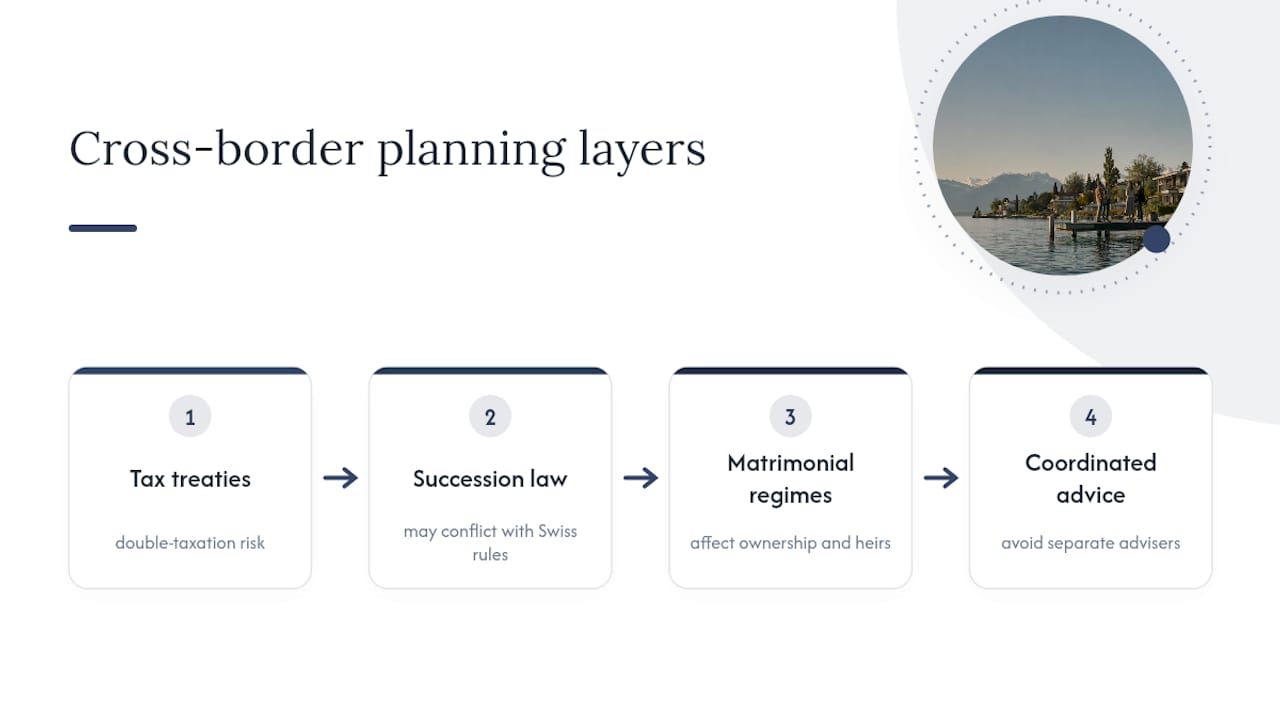Cross-border wealth planning considerations map