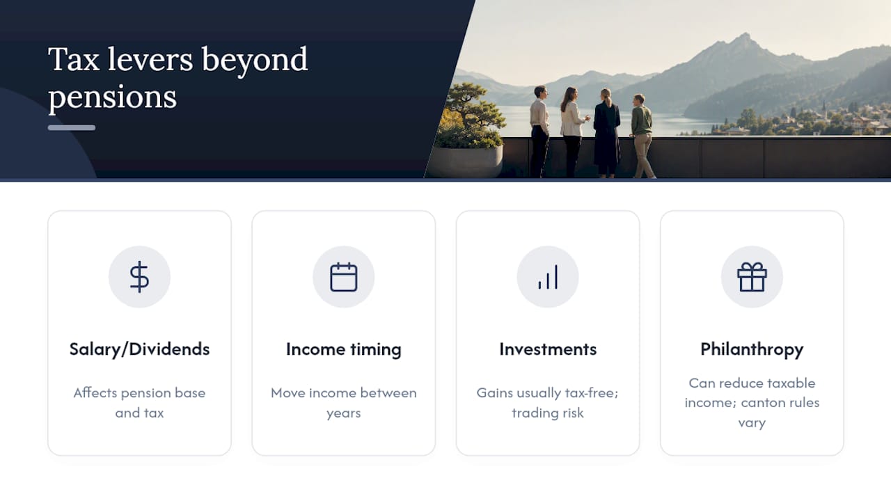 Tax optimisation beyond pension contributions — overview diagram