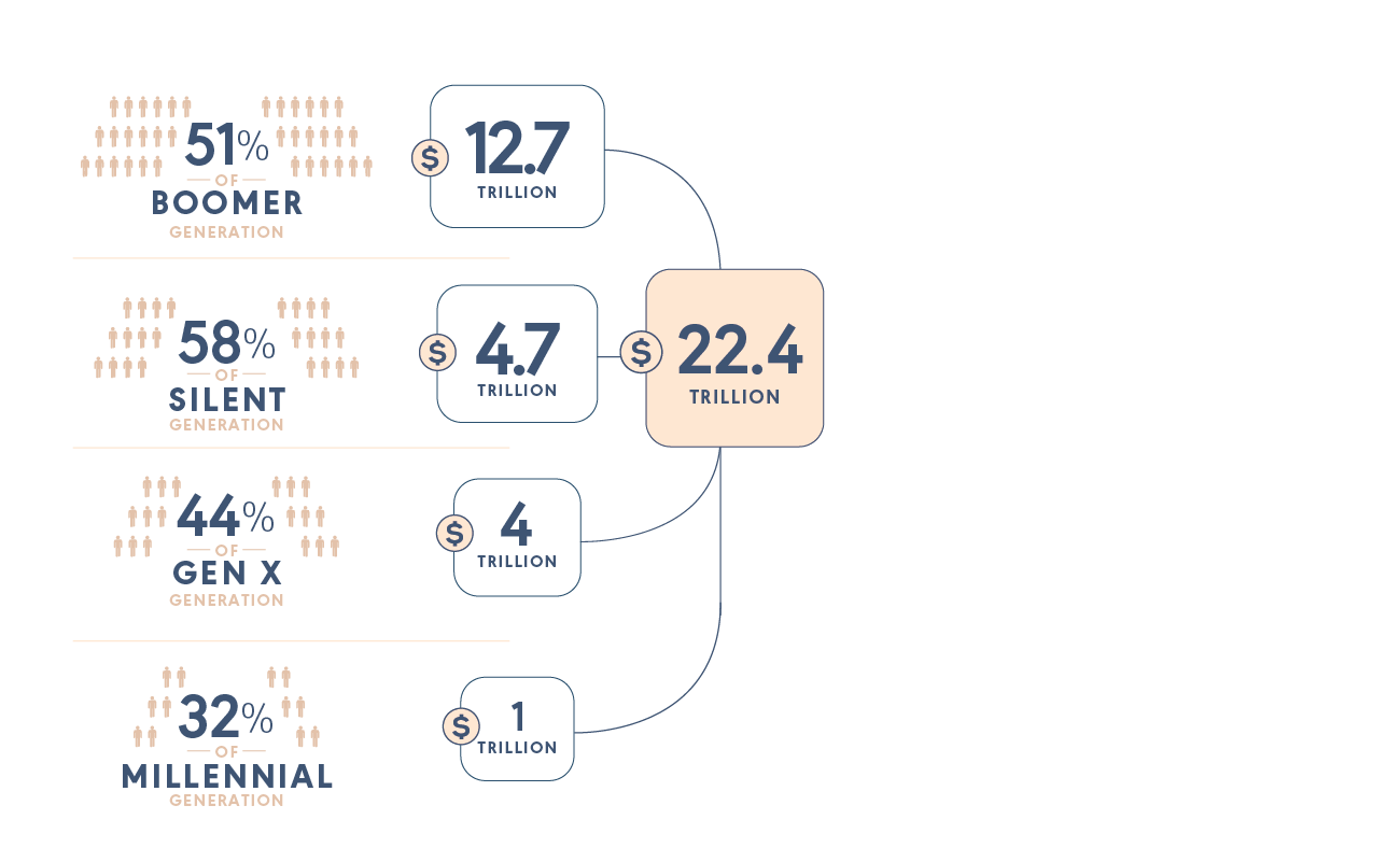 A diagram of a number of peopleDescription automatically generated