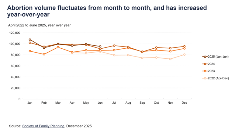 A graph of the yearDescription automatically generated with medium confidence