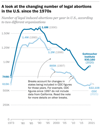 A graph of the us governmentDescription automatically generated with medium confidence