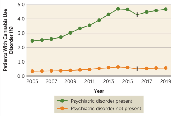 A graph showing the number of patients with mental disordersAI-generated content may be incorrect.