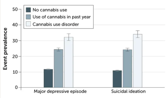 A graph of different types of marijuanaAI-generated content may be incorrect.