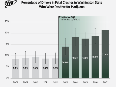 A graph of drivers in fatal crashesAI-generated content may be incorrect.