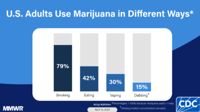 A graph of marijuana in different colorsAI-generated content may be incorrect.