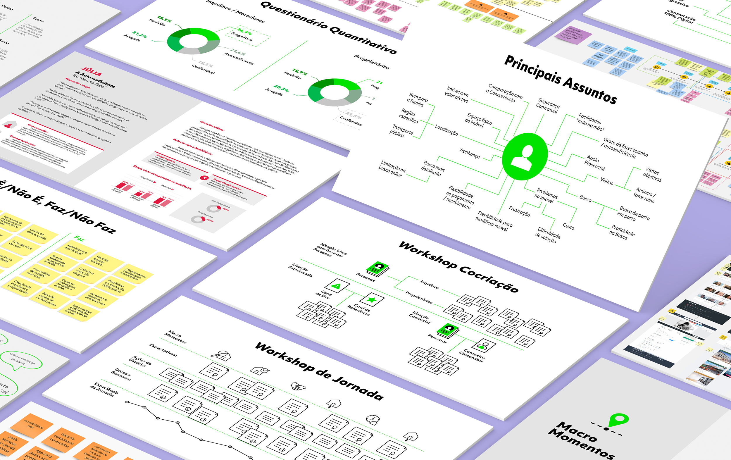 Conjunto de materiais visuais de inteligência gerados ao longo do projeto.