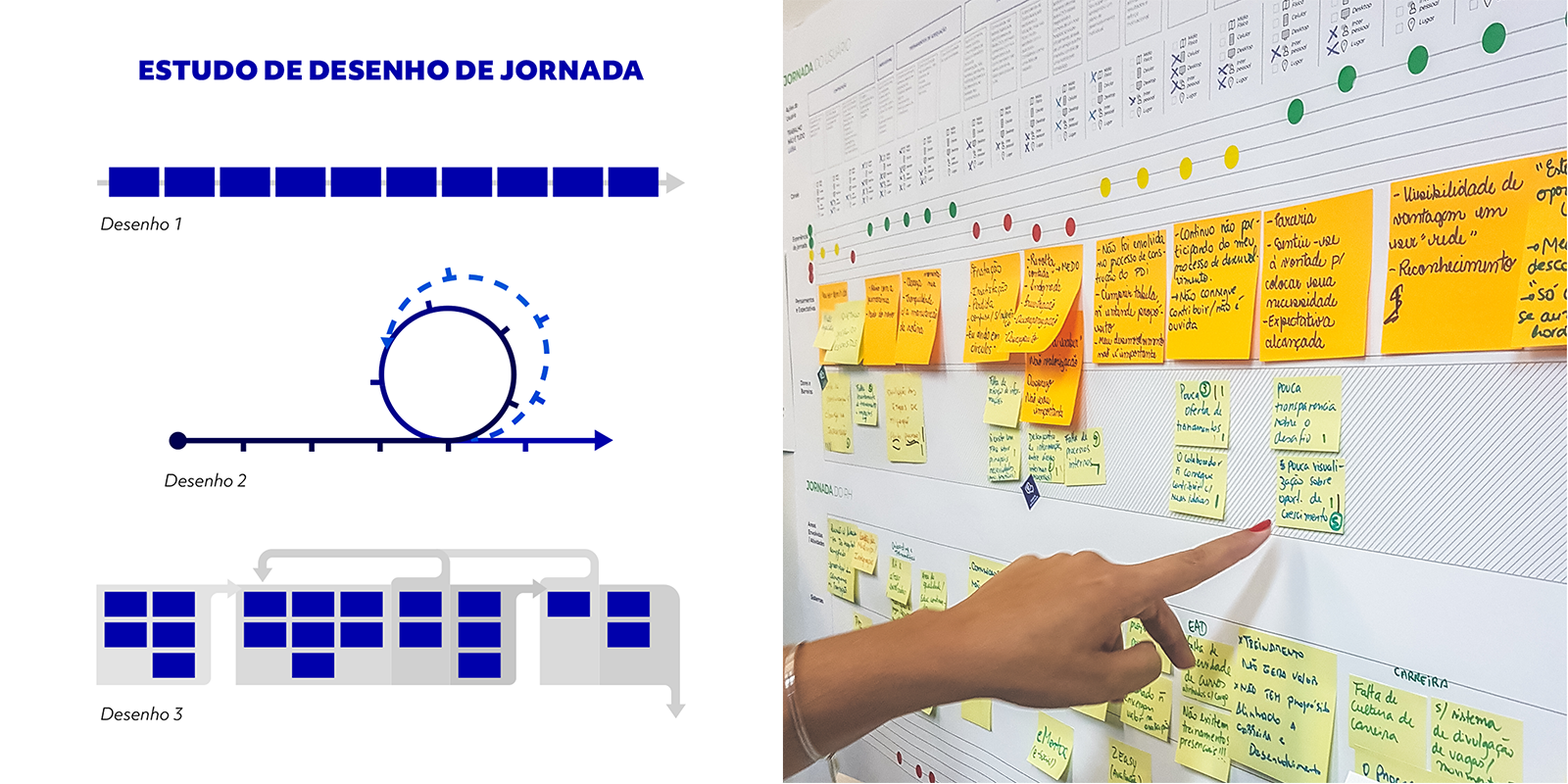 Composição de imagens de materiais gerados ao longo o estudo e desenho da jornada do paciente.
