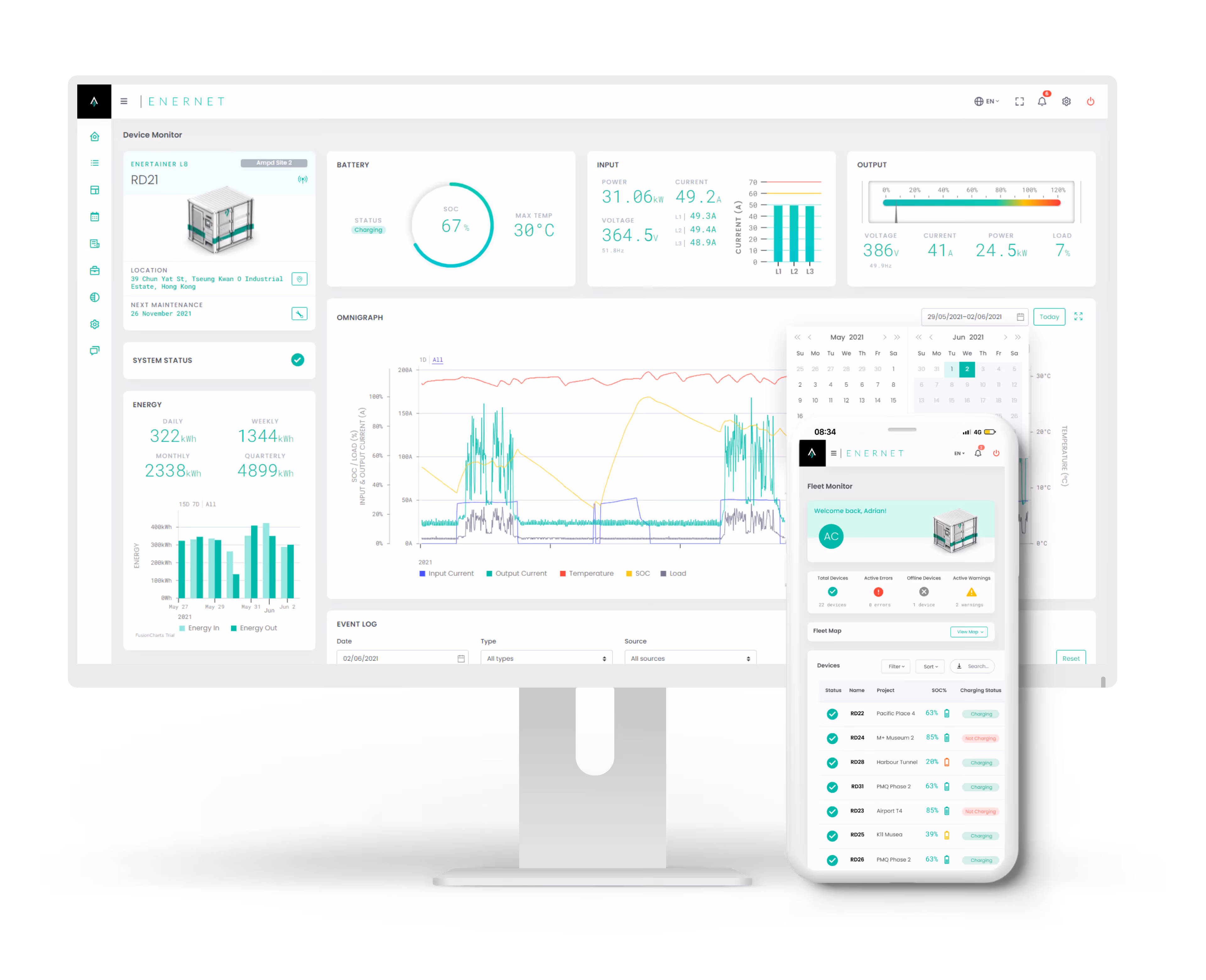 Enernet Dashboard