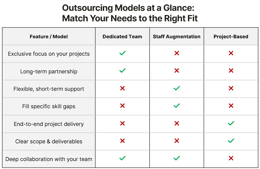Outsourcing Models at a Glance: Match Your Needs to the Right Fit