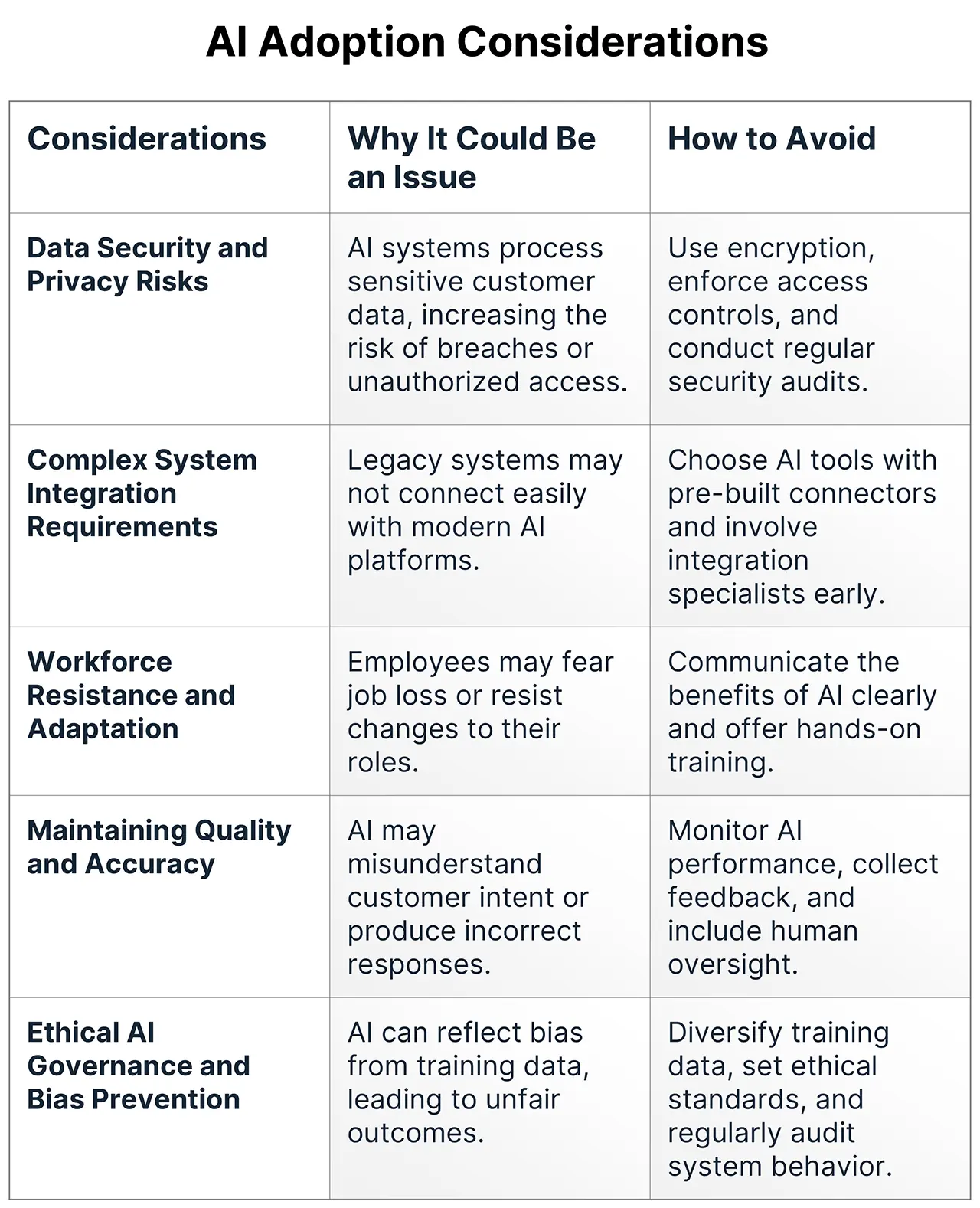 AI Adoptions Considerations