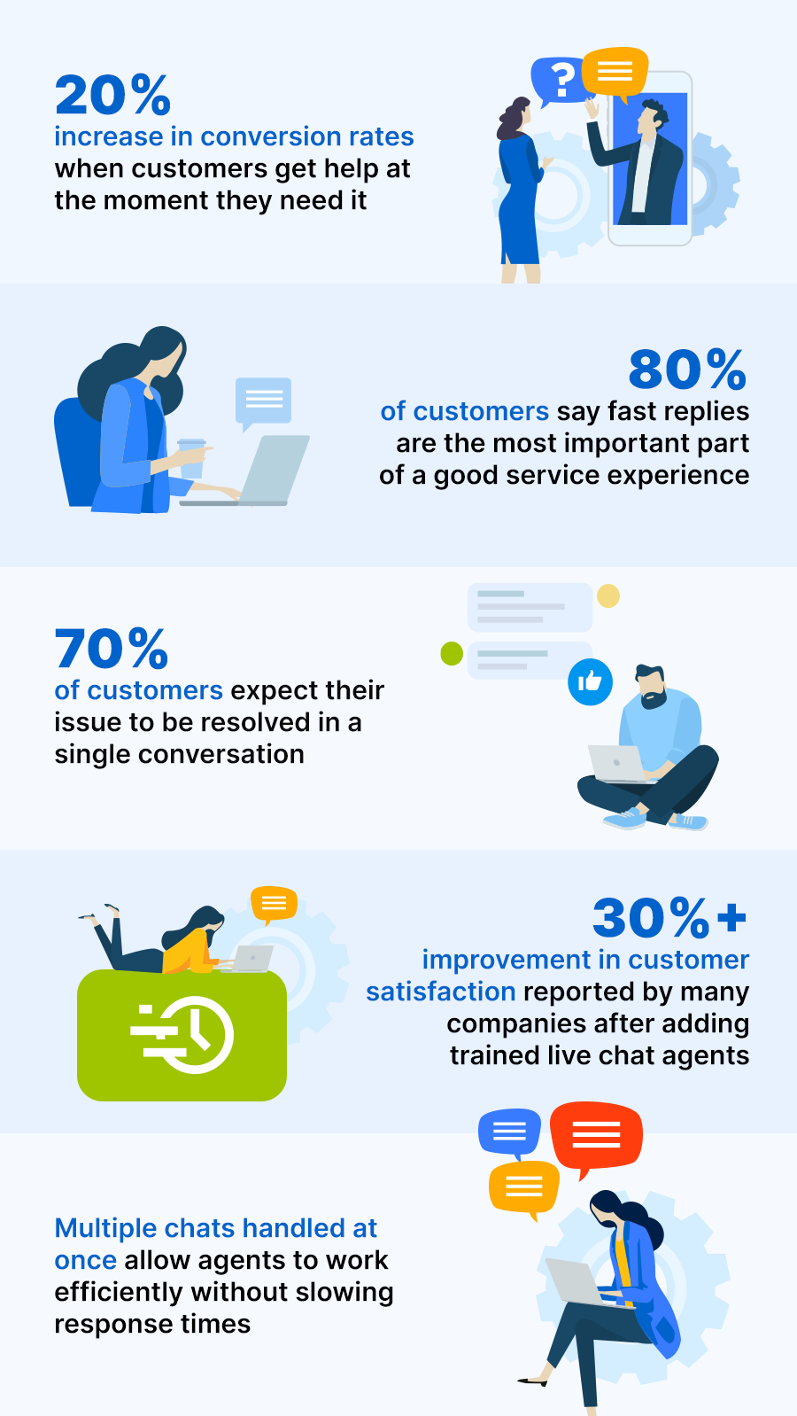 The Live Chat Impact at a Glance