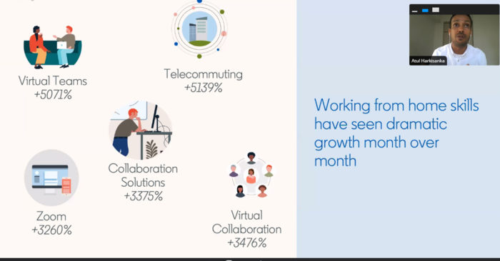 Work-From-Home Skills and Course Enrollment Grow on LinkedIn