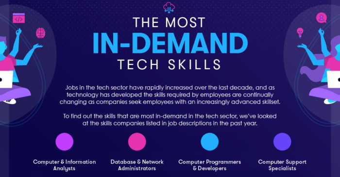 The Most In-Demand Tech Skills You Need Today