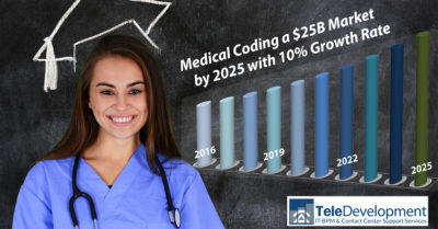 Vision 2025: Medical Coding Set to Become a $25B Market