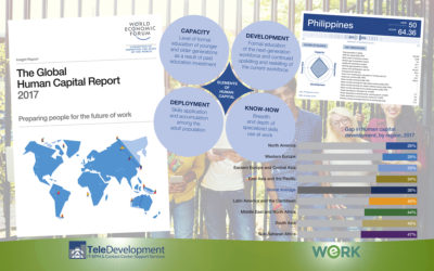 Human Capital: A Benchmark for Today's Workforces