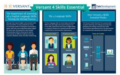 4 Skills Tests That Are Vital to the Hiring Process