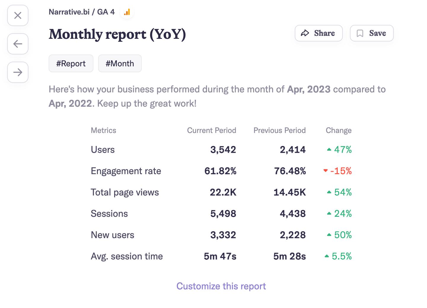 Year-over-Year Reports