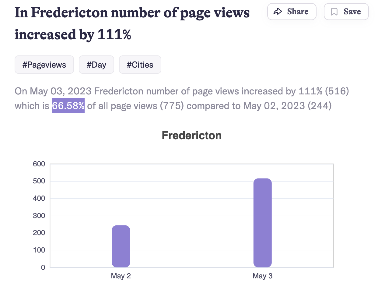 Percentage volume of your key metrics