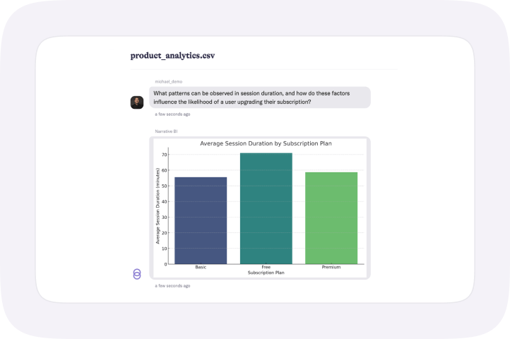 Chat with your Amplitude data