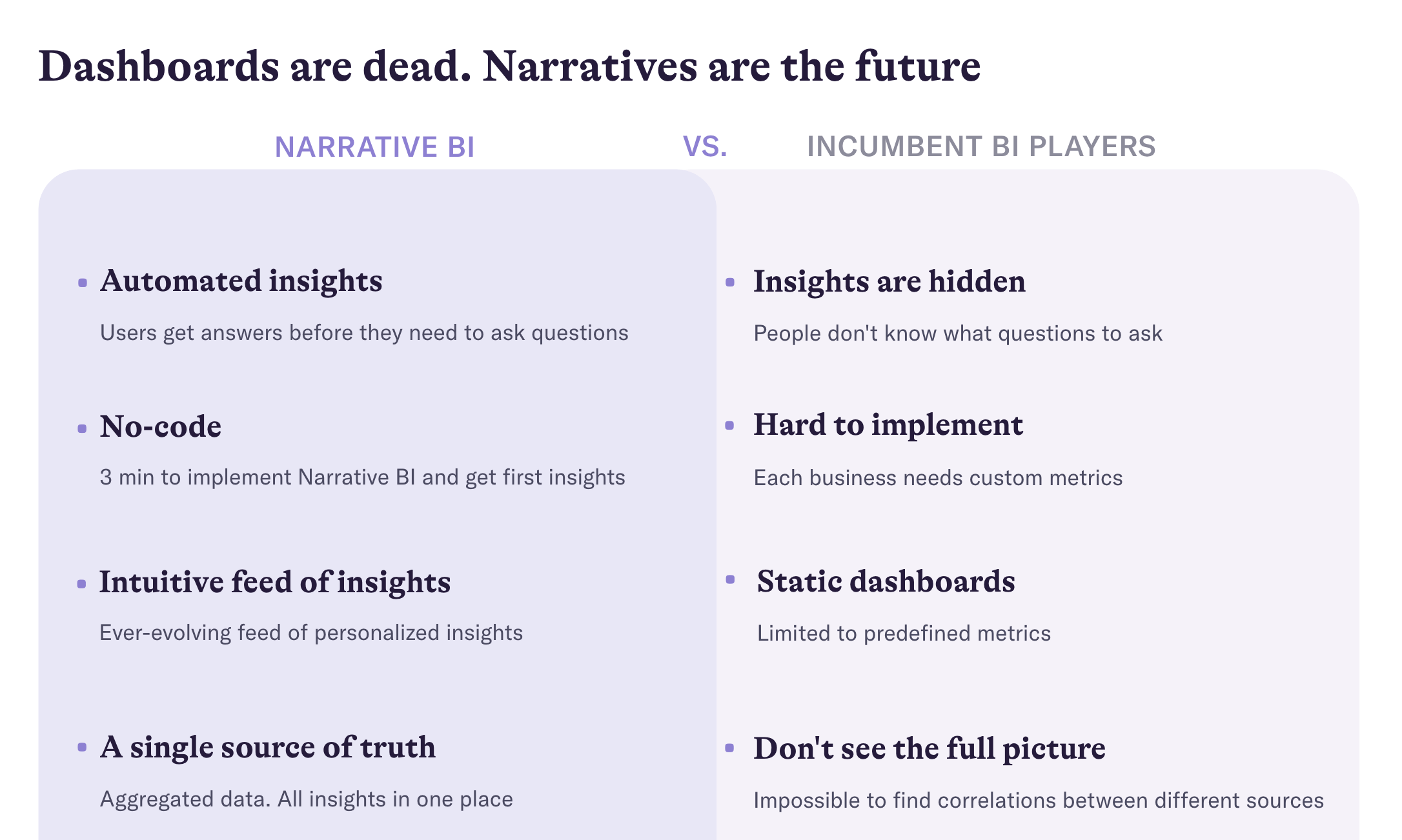 Dashboards vs Narratives