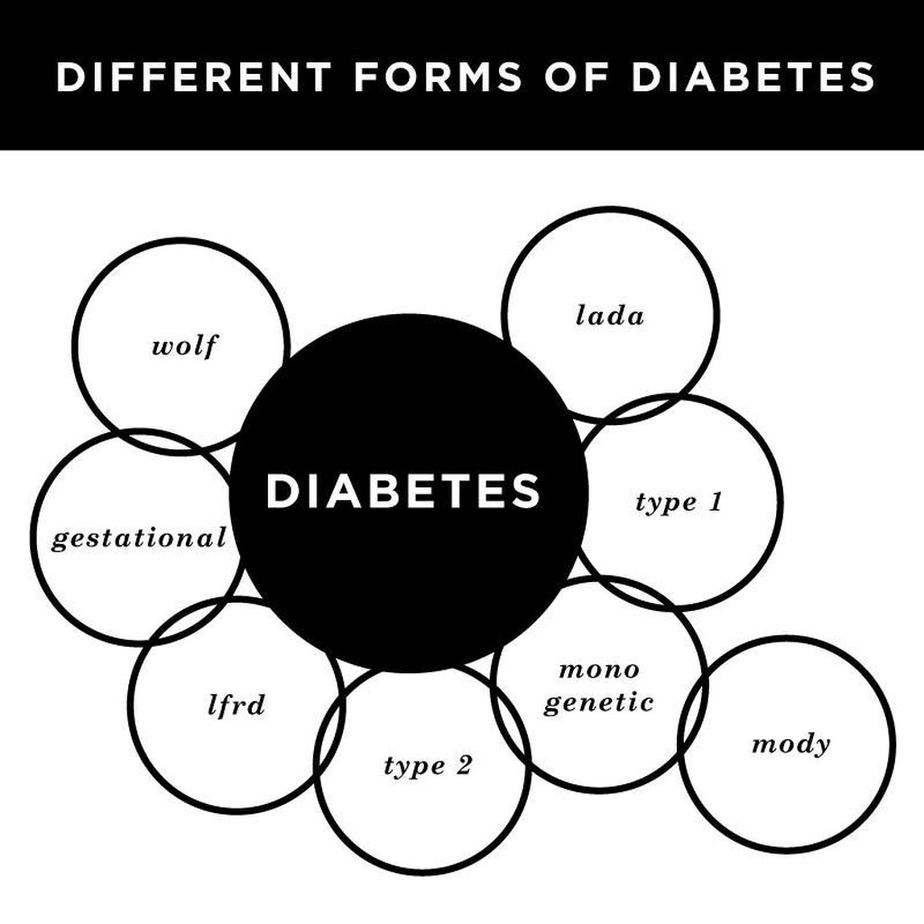 different types of diabetes 
