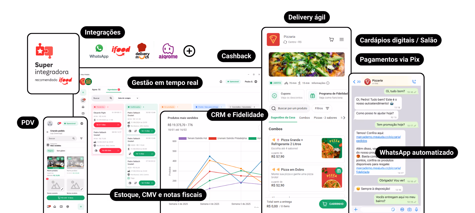 Sistema para restaurante e delivery completo da Alloy.