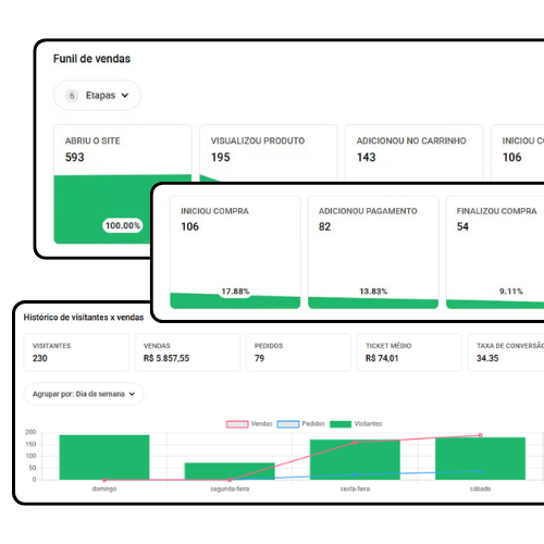 Funil de Vendas + Relatório de Visitantes