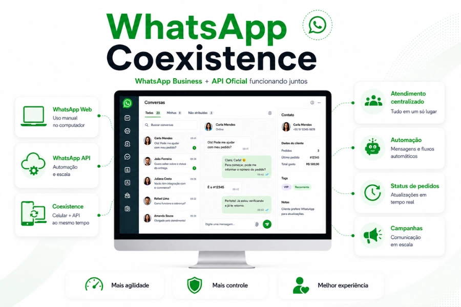 WhatsApp Web, API ou CoExistência: qual opção faz mais sentido para o seu restaurante?